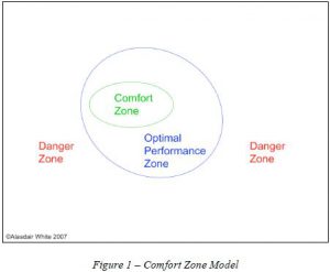 La zone de confort