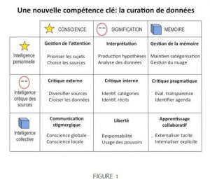 Curation collaborative des données