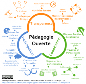 La pédagogie ouverte